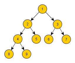 Binární pravidelný orientovaný strom
